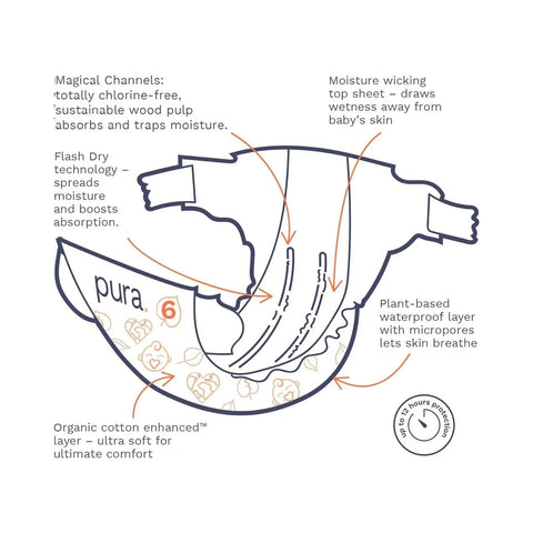 Pura Eco Nappy Size 6 - 20 nappies