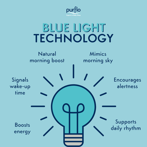 Purflo Snoozee Sleep Trainer And Clock