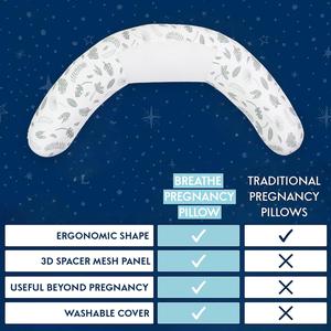 Purflo Breathe Pregnancy Pillow - Botanical