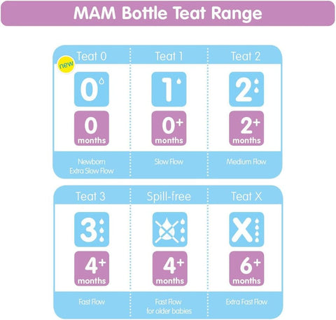 Mam Teat For Baby Bottle Set Of 2 - Sleek Choice