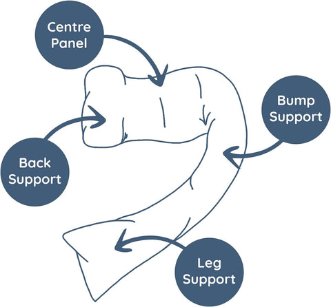 Dreamgenii Pregnancy Support and Feeding Pillow White - Sleek Choice UK