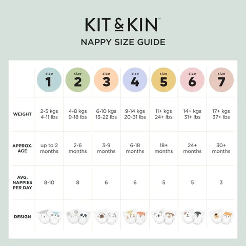 Kit & Kin Nappies Size 1 - 38 nappies